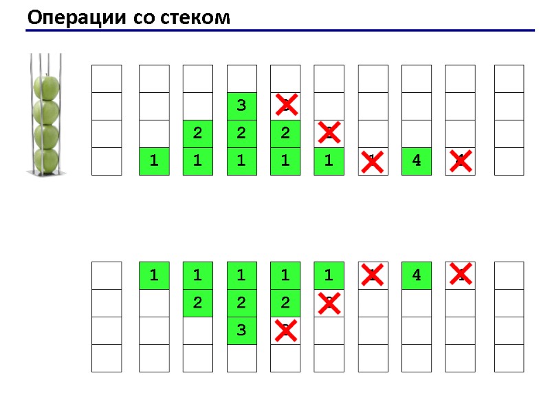 Операции со стеком